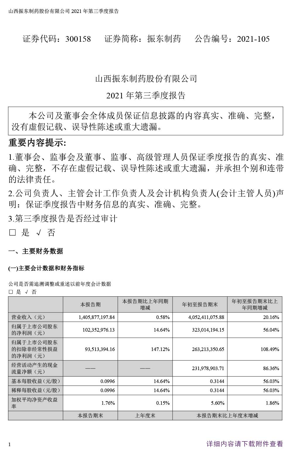 CQ9电子制药,CQ9电子,300158,季度报告